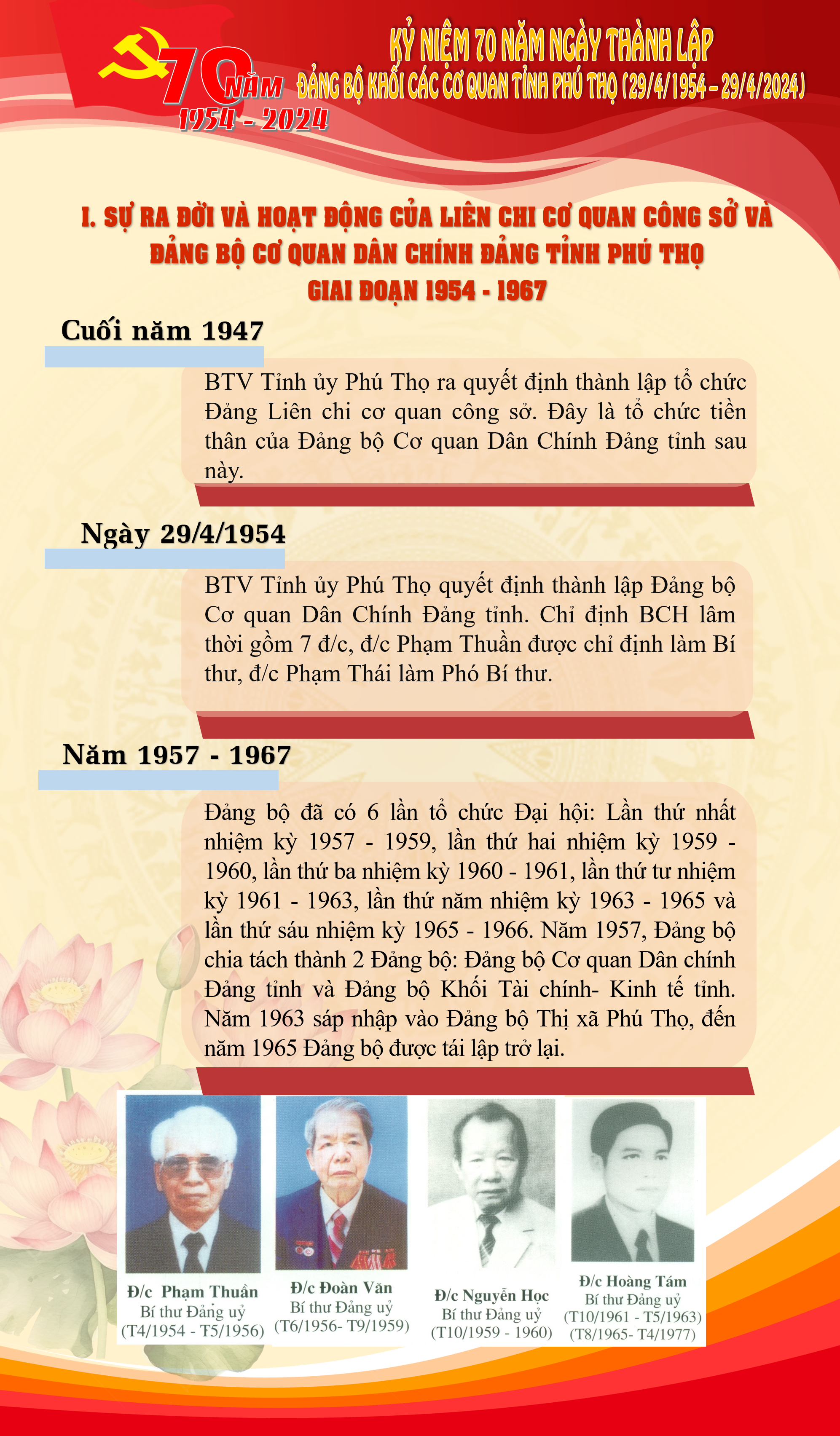 Tuyên truyền kỷ niệm 70 năm Ngày thành lập Đảng bộ Khối các cơ quan tỉnh Phú Thọ (29/4/1954 - 29/4/2024)